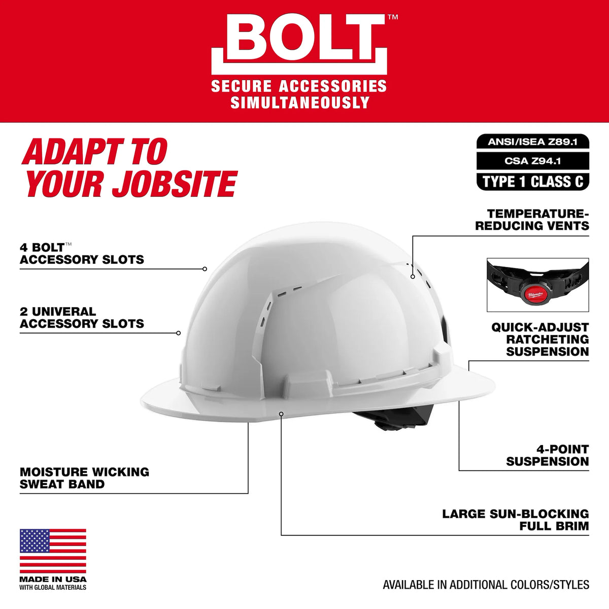Milwaukee BOLT™ White Full Brim Vented Hard Hat w/4pt Ratcheting Suspension (USA) - Type 1, Class C