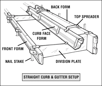 Dee J-Face Curb & Gutter Forms, 10'