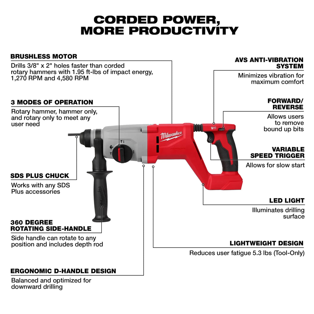 Milwaukee M18™ Brushless 1” SDS Plus D-Handle Rotary Hammer