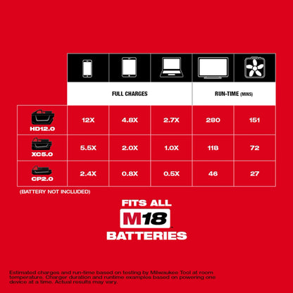 Milwaukee M18™ TOP-OFF™ 175W Power Supply