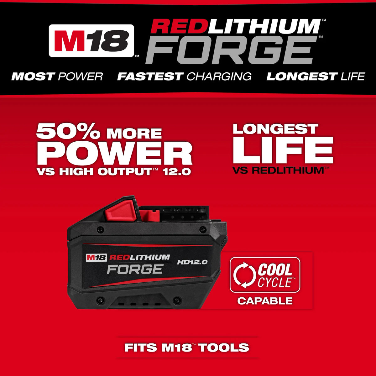 Milwaukee M18 FUEL™ 7-1/4" Rear Handle Circular Saw Kit