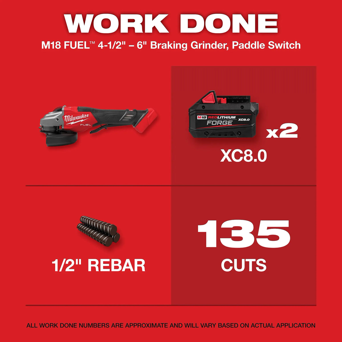 Milwaukee M18 FUEL™ 4-1/2"-6" Braking Grinder, Paddle Switch Kit