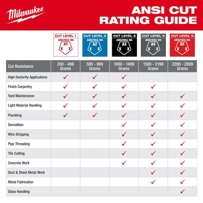 Milwaukee Cut Level 1 Nitrile Dipped Gloves