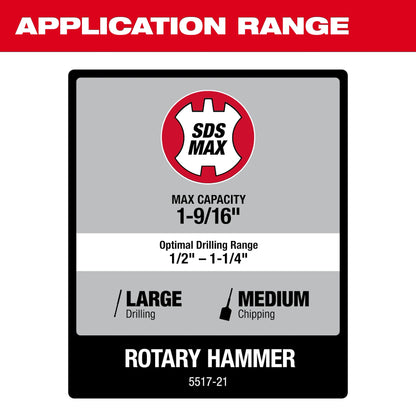 Milwaukee 1-9/16" SDS Max Corded Rotary Hammer