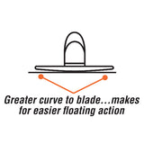 16" x 3-1/8" Round End ThinLine Pro Magnesium Hand Float with Wood Handle