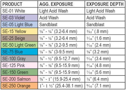 Select-Etch - Concrete Surface Retarder